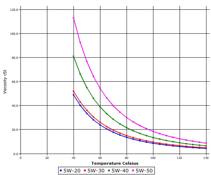 sae curves